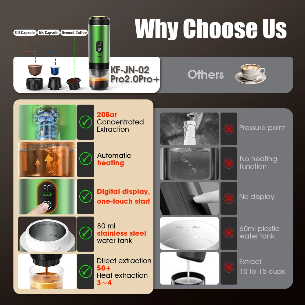 DENOKIN 3-in-1 Capsule Coffee  - Coffee Equipment For Sale 评论和价格